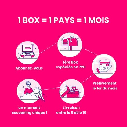 Abonnement Box mensuelle femme Oh WaaW