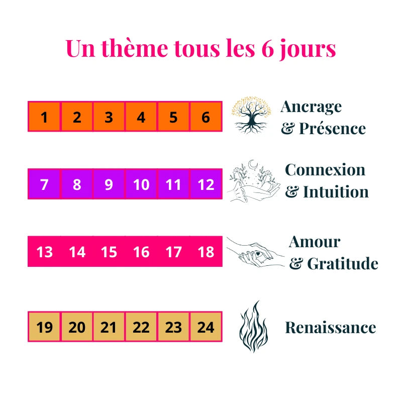 Calendrier de l'avent cocooning - 24 jours