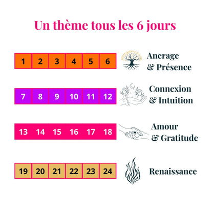 Calendrier de l'avent cocooning - 24 jours